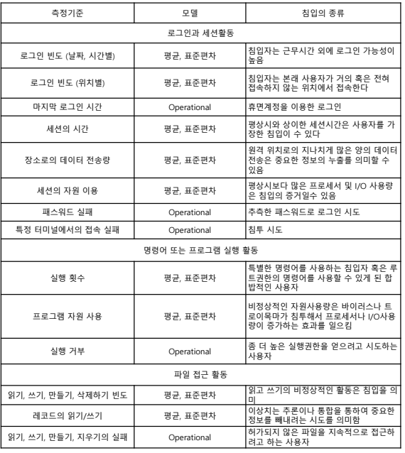 Pasted image 20241207130129.png